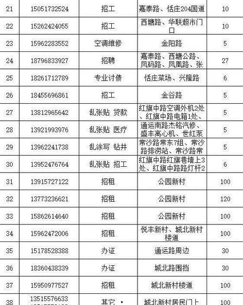 张家港今日爆料电话号码,揭秘神秘电话号码背后的故事