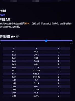星铁知更鸟技能最新爆料