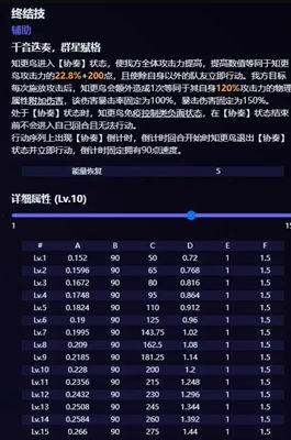 星铁知更鸟技能最新爆料 第2张 星铁知更鸟技能最新爆料 第2张