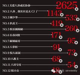 娱乐新闻八卦爆料今天最新消息,今日热点事件大揭秘！  第2张