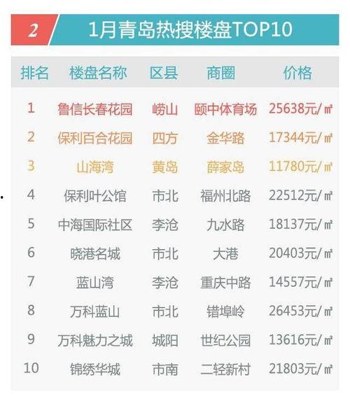 青岛房价爆料信息最新,揭秘涨跌背后的真相与趋势