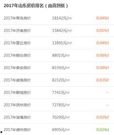 青岛房价爆料信息最新,揭秘涨跌背后的真相与趋势 第2张 青岛房价爆料信息最新,揭秘涨跌背后的真相与趋势 第2张