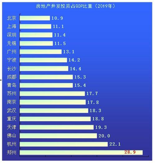 青岛房价爆料信息最新,揭秘涨跌背后的真相与趋势 第3张 青岛房价爆料信息最新,揭秘涨跌背后的真相与趋势 第3张
