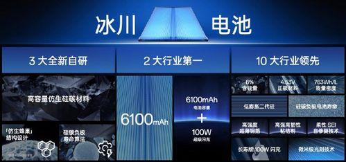 最新爆料电池新闻,最新爆料揭示行业新动向  第2张