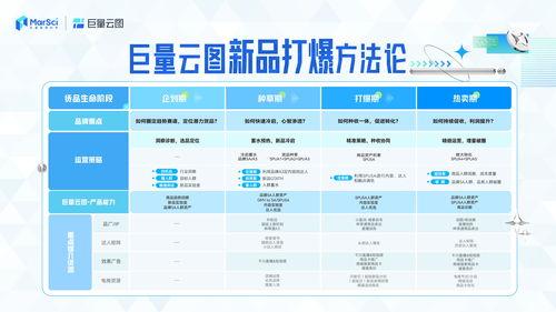 沙漠2.0最新爆料表图,探索未知领域的极致科技盛宴
