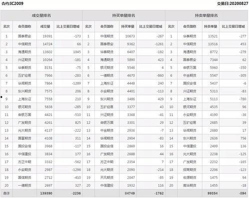 股指期货最新爆料公告,公告揭示市场新动向  第2张