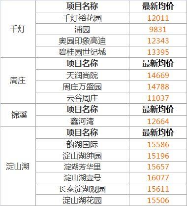 房价最新爆料,揭秘全国楼市走势与热点区域！”  第3张