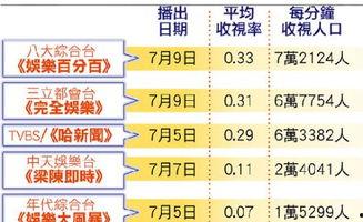 娱乐吃瓜收视率怎么算,揭秘娱乐吃瓜收视率计算秘籍