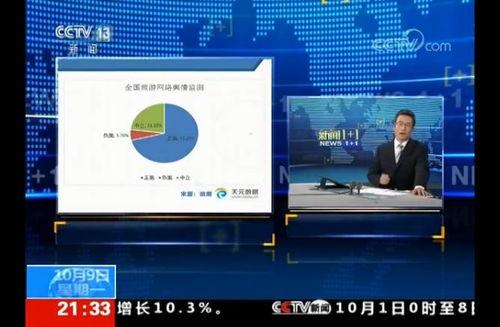 新闻1 1央视爆料视频,视频曝光行业黑幕  第2张